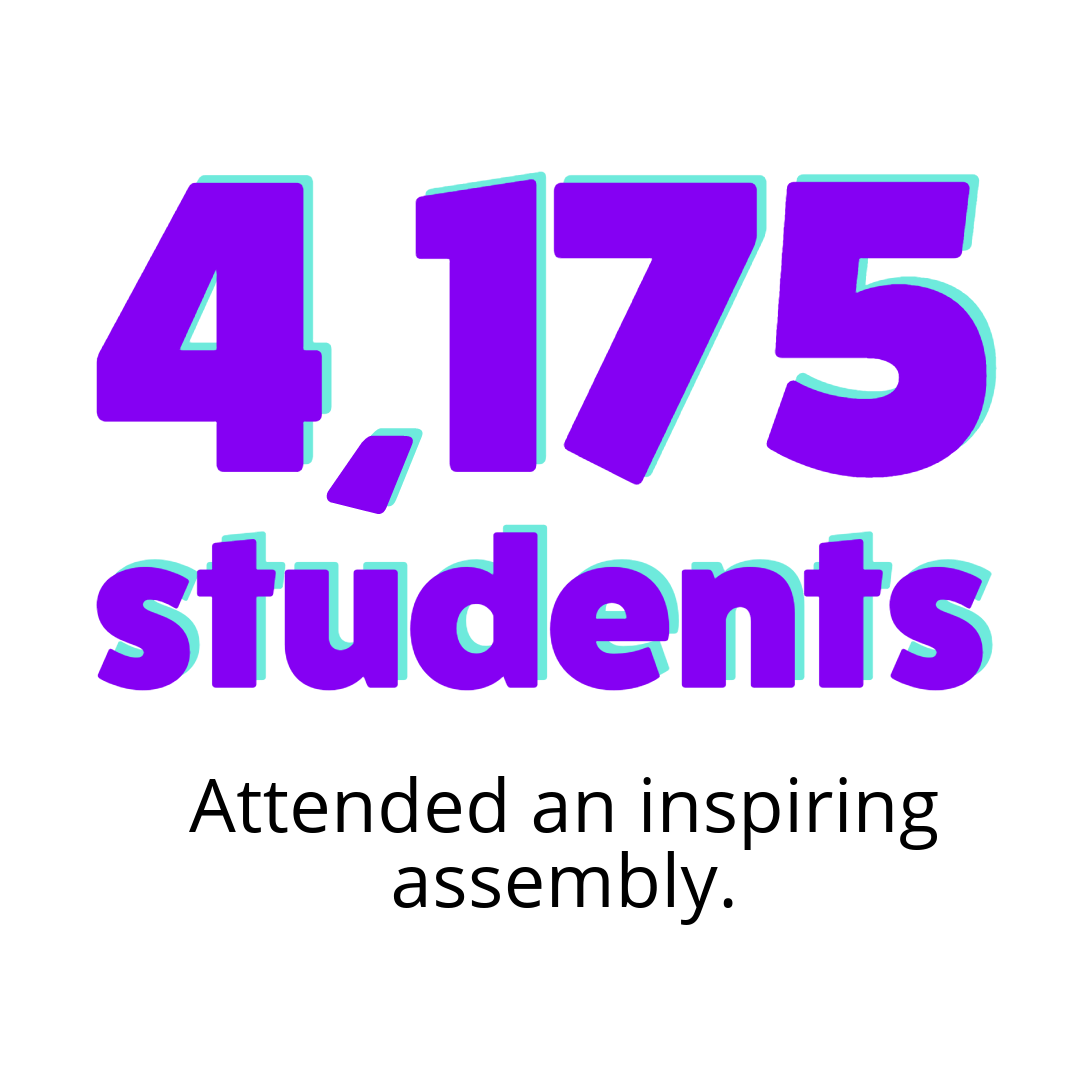 4,174 students attended an Inspiring Assembly